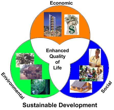 Sustainable Development